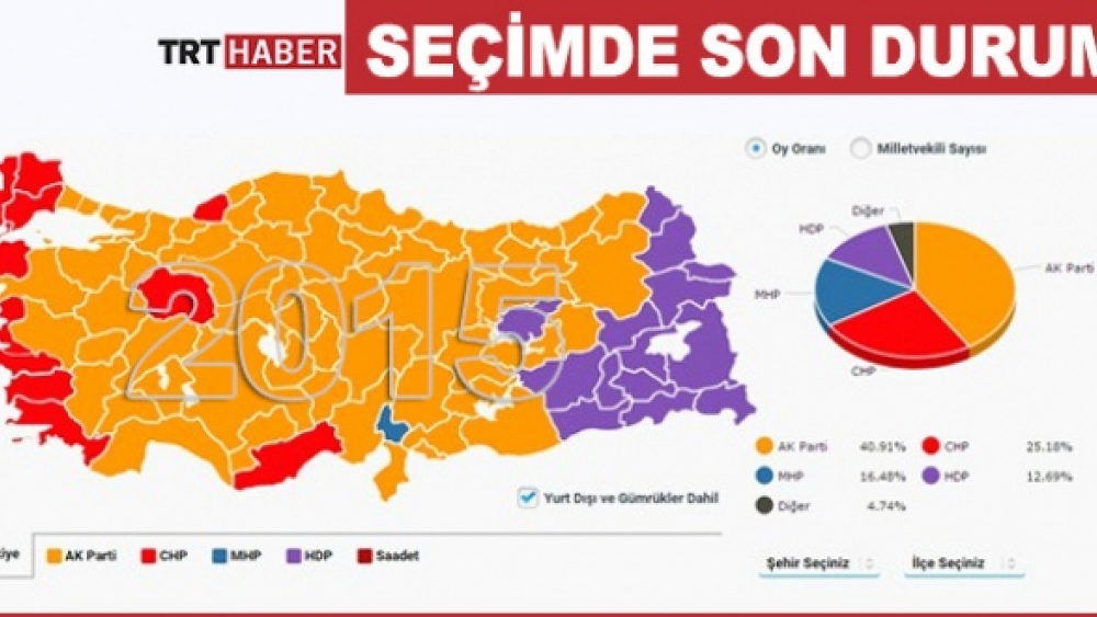 Türkiye'de yapılan seçimlerin sonuçları açıklandı