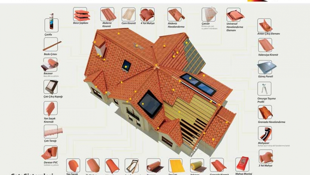 Çatı Sistem Çözümlerimiz