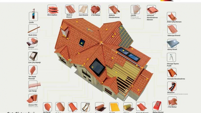 Çatı Sistem Çözümlerimiz